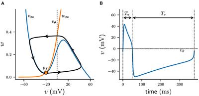A Scalar Poincaré Map for Anti-phase Bursting in Coupled Inhibitory Neurons With Synaptic Depression